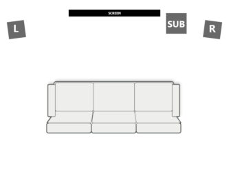 Home cinema speaker placement guide: Soundbar to 7.2 | My Dream Haus